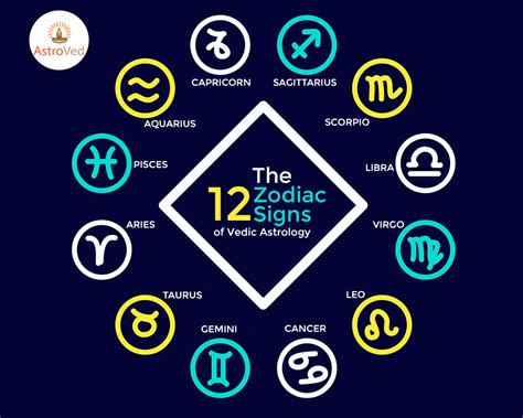 12 Zodiacs Bwin