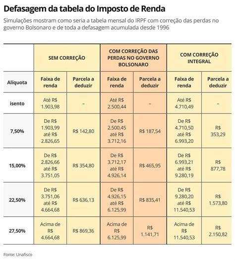 2024 Jogo Formulario De Imposto De