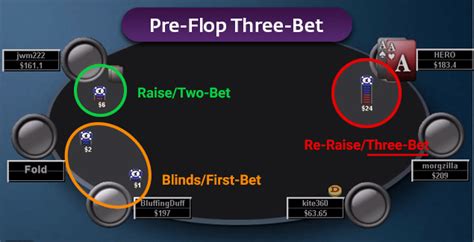 3 Bet Poker Definicao