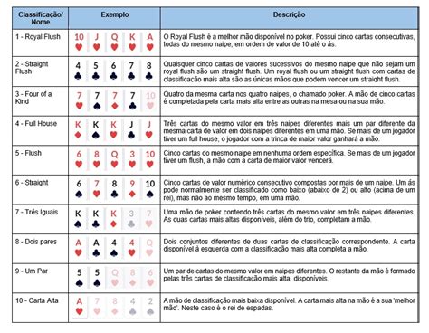 3 Reinos E Dicas De Poker