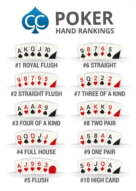 5 Regras De Draw Poker