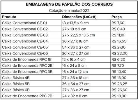 50 Slot De Correio Classificacao