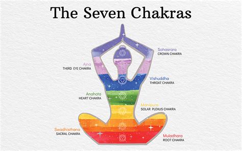 7 Chakras Betsson