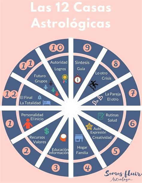 A Astrologia Casas De Jogos De Azar