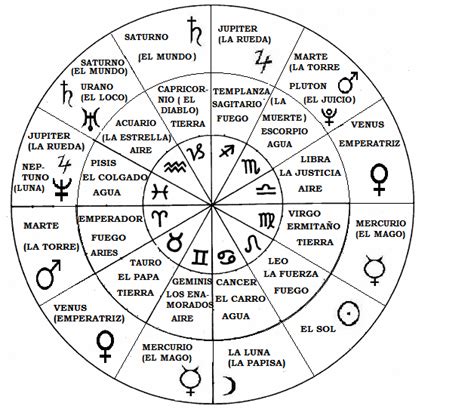 A Astrologia Roleta