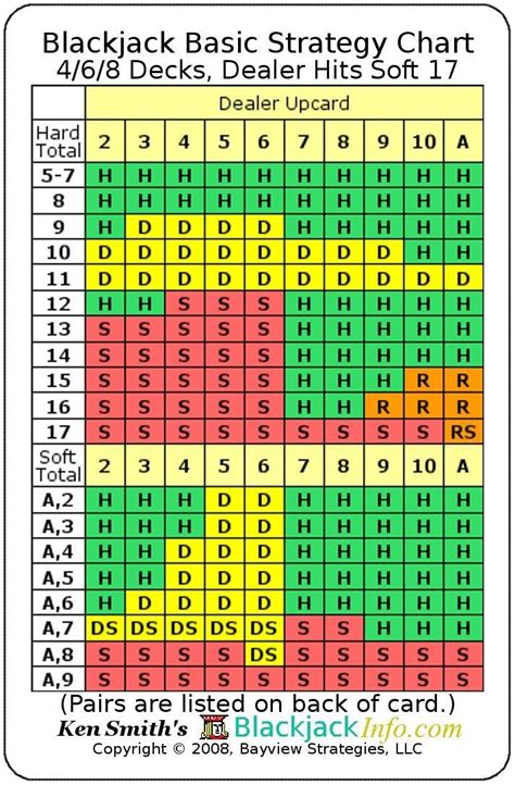 A Bet365 Blackjack Guia