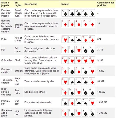 A Escala De Valores De Jugadas Del Poker