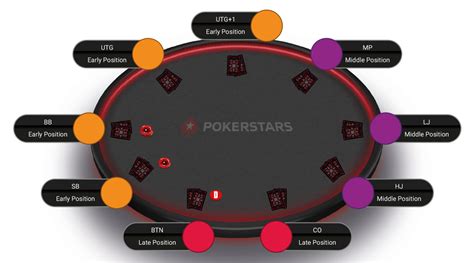 A Pokerstars Escola De Poker Do Quiz