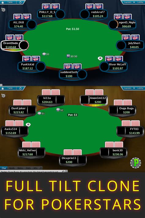 A Pokerstars Full Tilt Tema