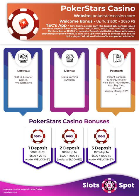 A Pokerstars Promocoes 2024