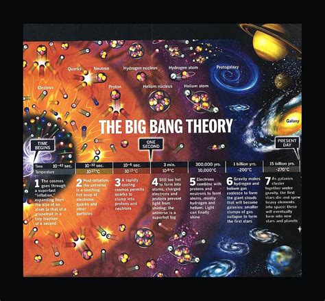 A Teoria Do Big Bang Slots Online