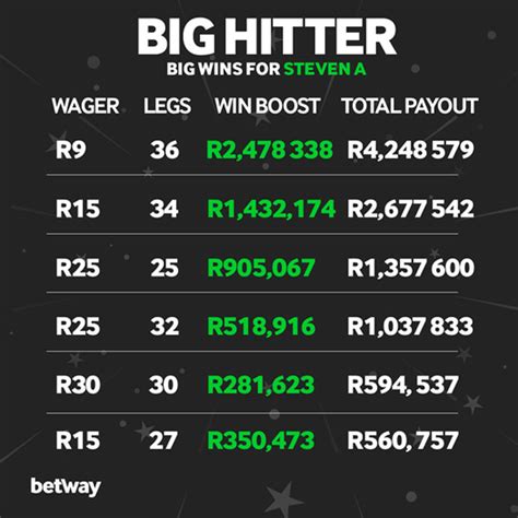 African King Betway