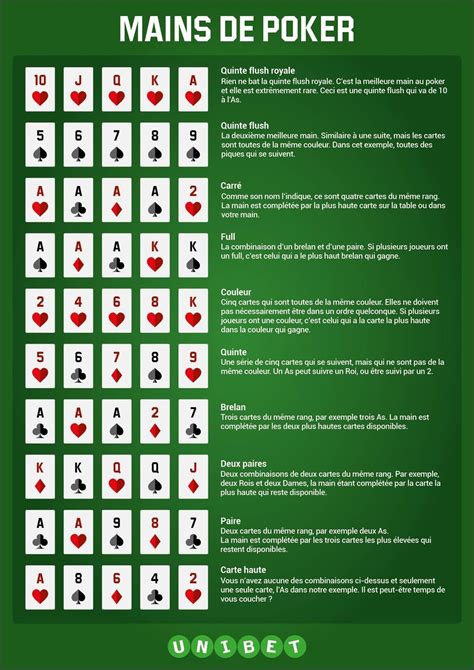 Antal Kombinationer Poker