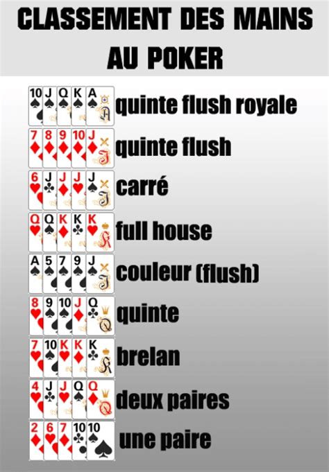 Apprendre Um Jouer Au Poker Holdem