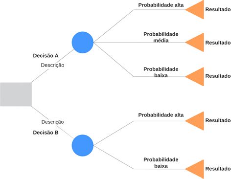 Arvores De Decisao Poker