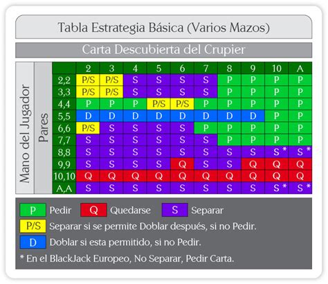 As Regras De Blackjack Estrategia Basica