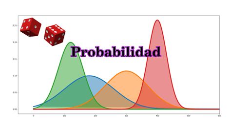 Assistente De Probabilidades De Probabilidades,