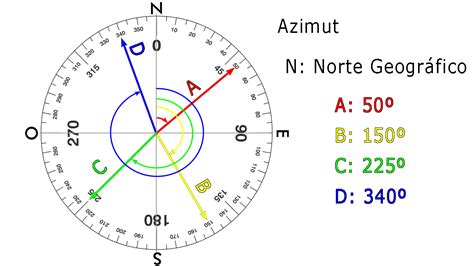 Azimute De Roleta Assistir Revisao