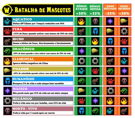 Batalha De Mascotes Slot Wow