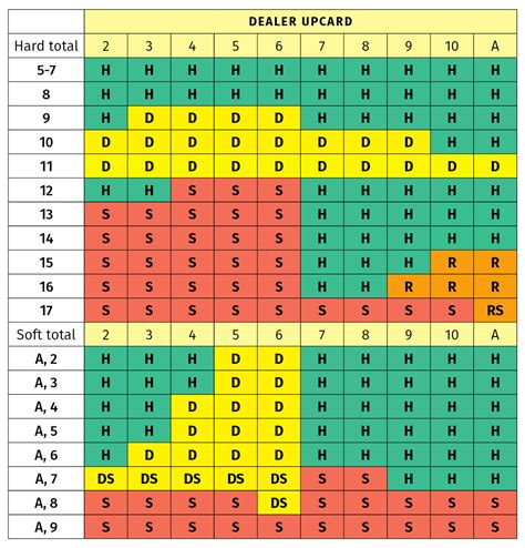 Bater 16 Vs 7 De Blackjack