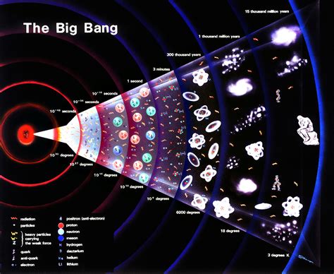 Big Bang The Universe Parimatch