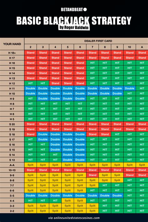 Blackjack 14 Vs 7