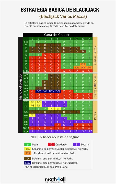 Blackjack Assistente De Grafico De Probabilidades