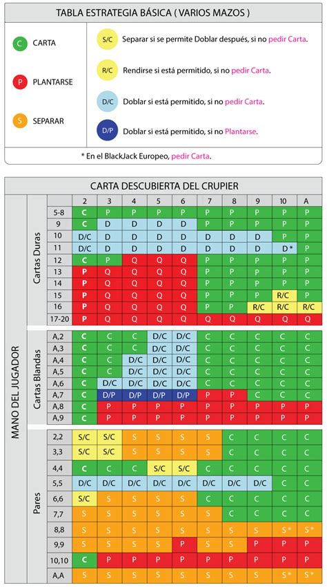 Blackjack De Servicos Petroliferos