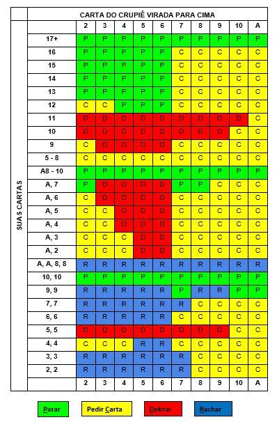 Blackjack Dicas De Especialistas