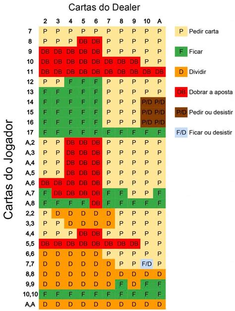 Blackjack Dicas De Jogos