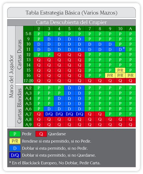 Blackjack Estrategia De Contagem Hi Lo