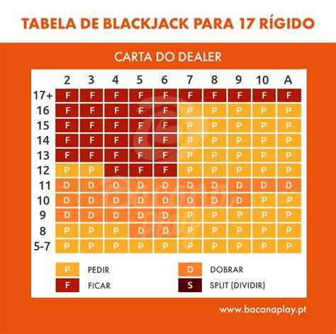 Blackjack Grafico Bater Em 17 Suaves