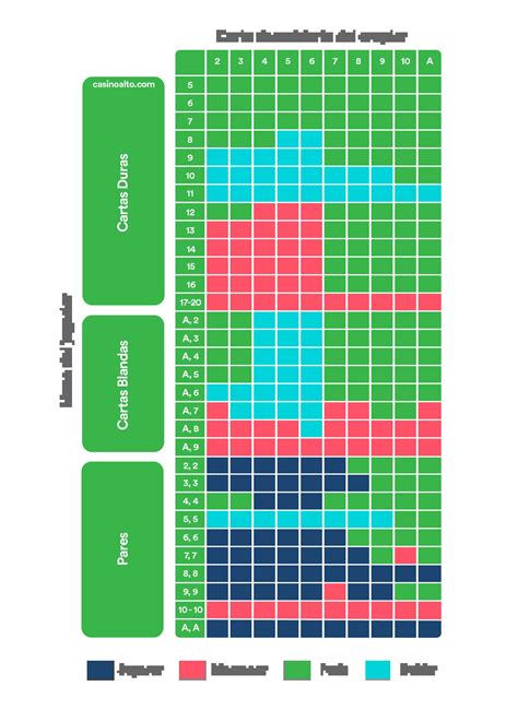 Blackjack Hi Grafico De Estrategia