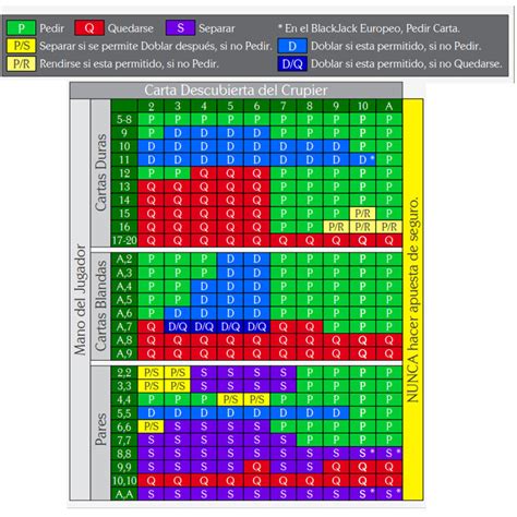 Blackjack Matriz De Transicao