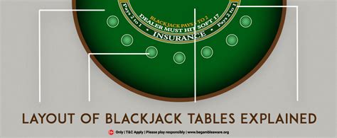 Blackjack Senti No Topo Da Tabela