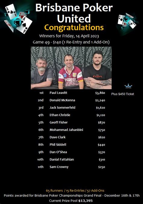 Brisbane Poker Suprimentos