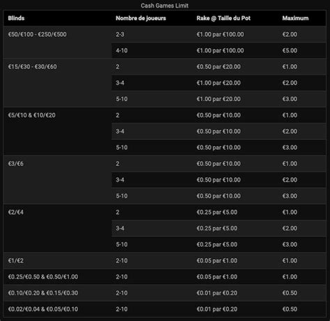 Bwin Player Complains About Maximum Cash