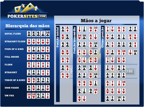 Calculadora De Probabilidades De Poker Varias Maos
