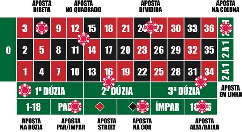 Casino De Apostas Desportivas Regras