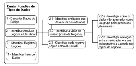 Casino Rigido Processo De Contagem