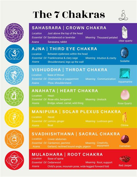 Chakra Novibet