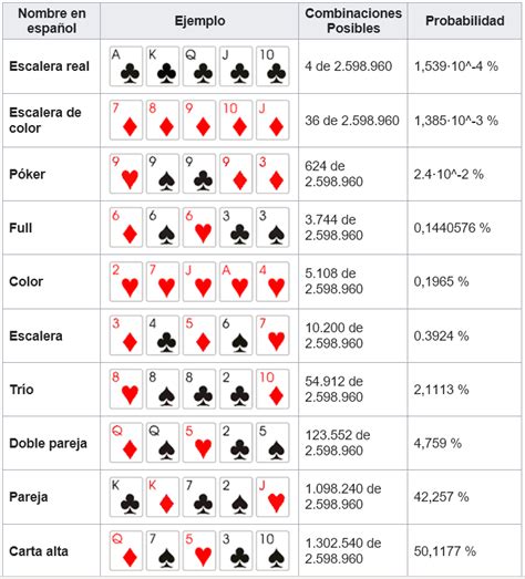 Chave De Probabilidades De Poker
