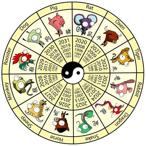 Chinese Zodiac Novibet