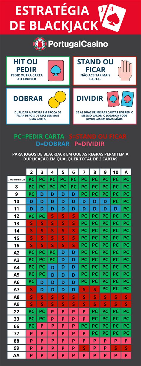 Como Ganhar No Blackjack Estrategia De Apostas