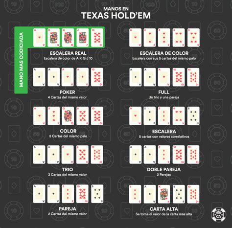 Como Lidar Texas Holdem Em Casa