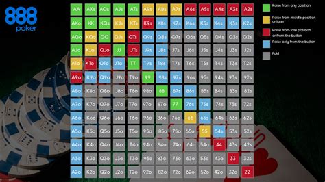 Correccao Limit Holdem