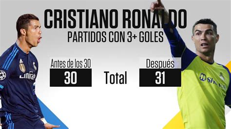 Cuantos Poker Tem Cristiano Ronaldo