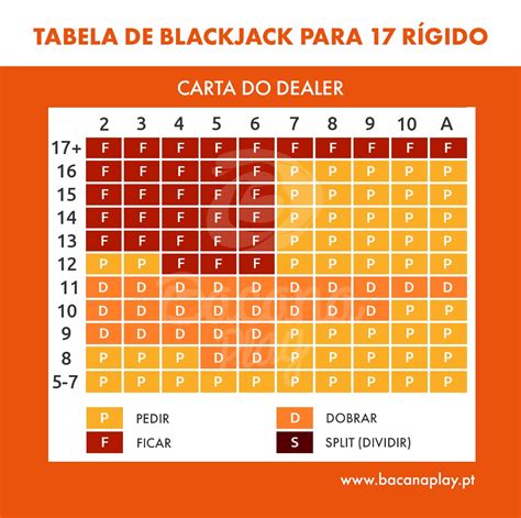 Dealer De Blackjack Regras De 17