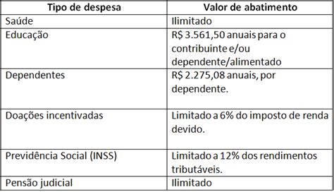 Deducao De Perdas De Jogo No Imposto De Renda