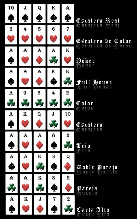 Del Poker Reglas